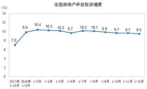 商品房 商品房