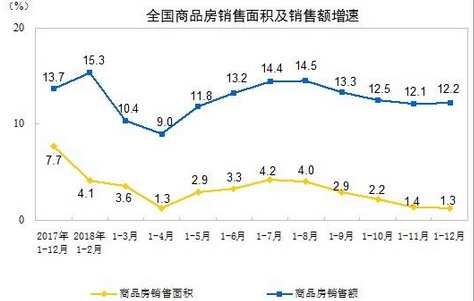 商品房 商品房