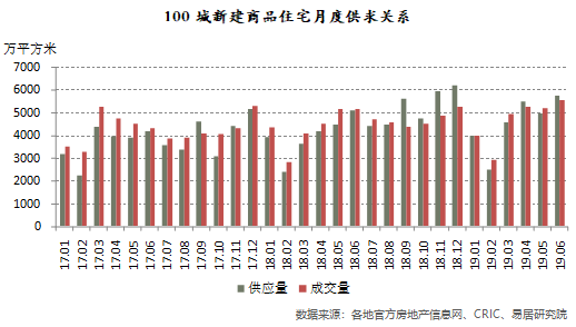 商品住宅 商品住宅