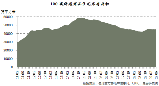 商品住宅 商品住宅