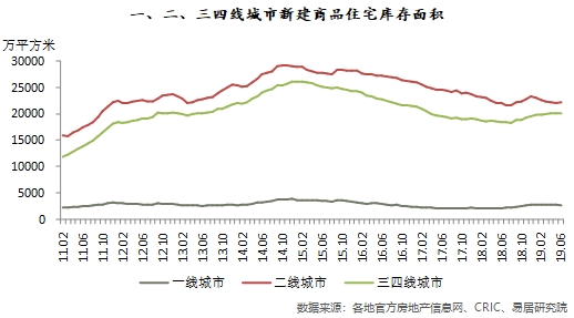 商品住宅 商品住宅