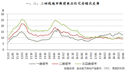 商品住宅 商品住宅