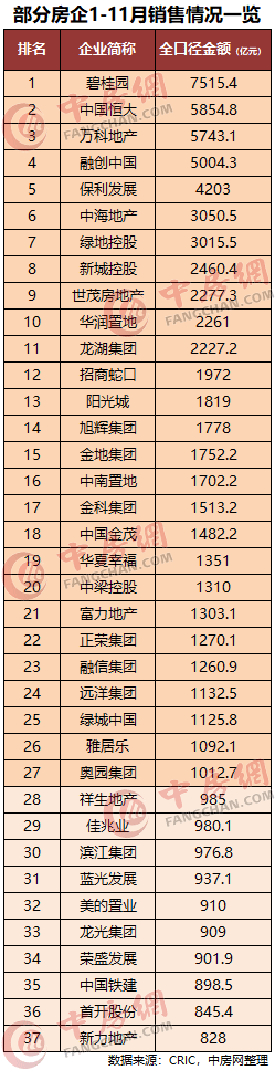 1 1
