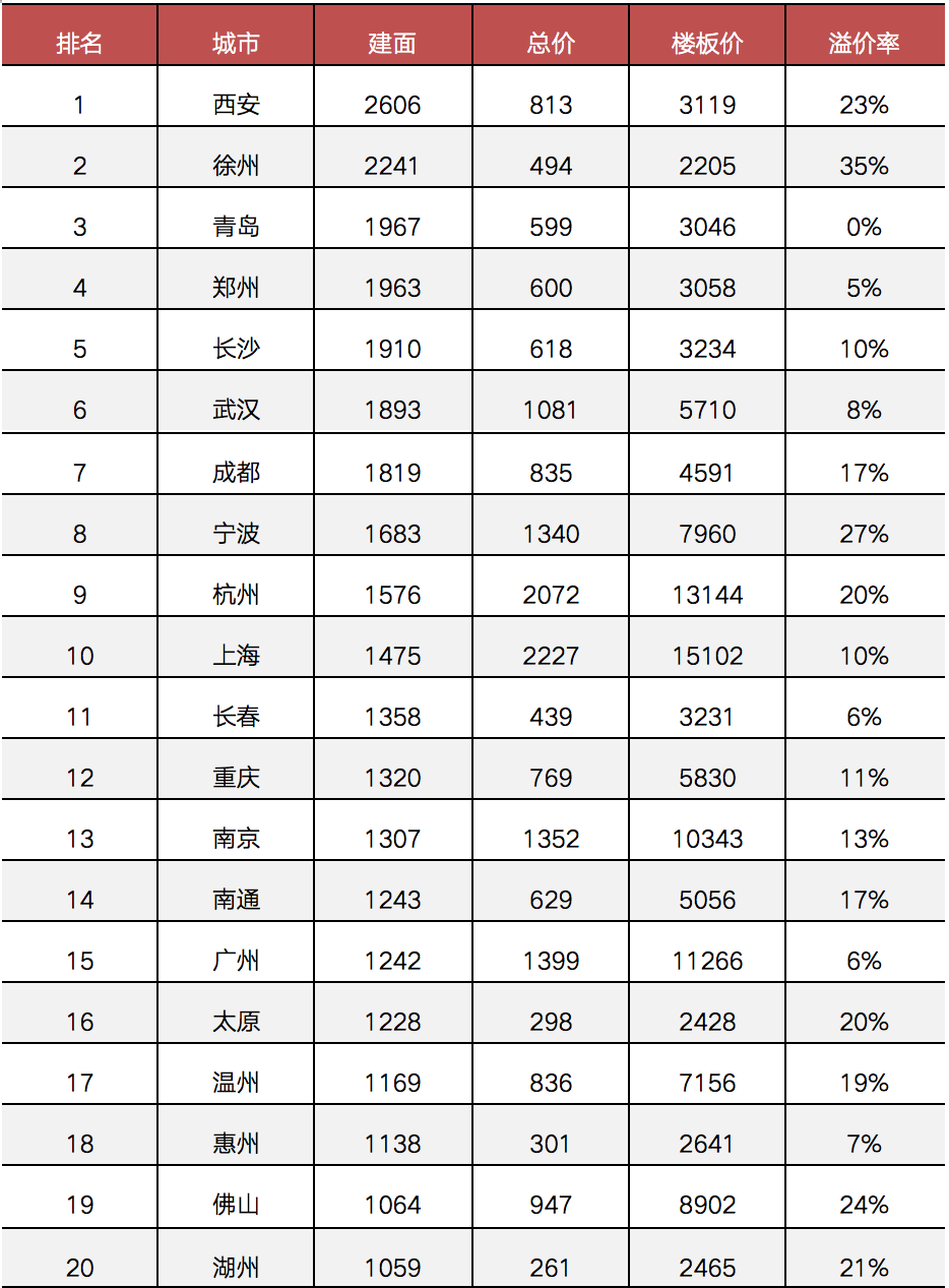 2020ǰسɽTOP20ص