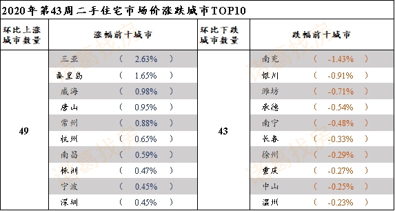 ٳǶסլ۸ܻ0.14% Ǽ