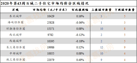 ٳǶסլ۸ܻ0.14% Ǽ