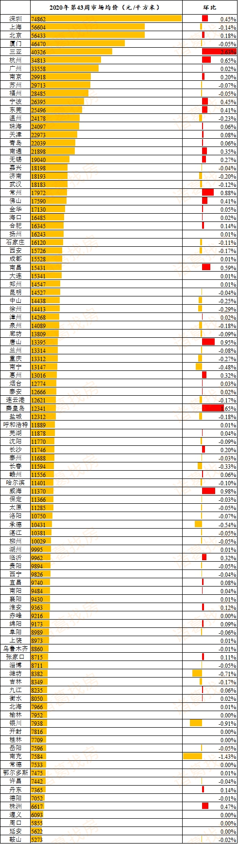 ٳǶסլ۸ܻ0.14% Ǽ