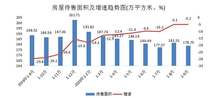 房地产开发投资平稳增长 商品房销售持续回升