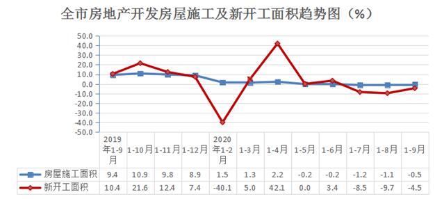 房地产开发投资平稳增长 商品房销售持续回升