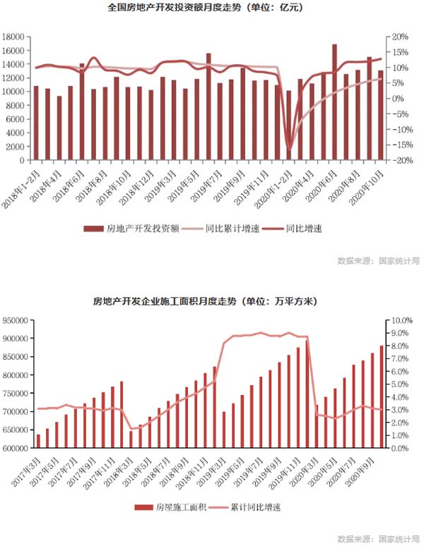 全国房地产开发投资额月度走势(单位:亿元) 全国房地产开发投资额月度走势(单位:亿元)