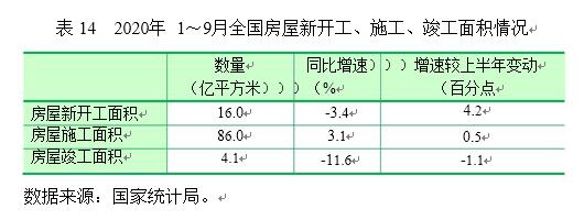 第三季度全国房价总体稳定 牢牢坚持房住不炒定位